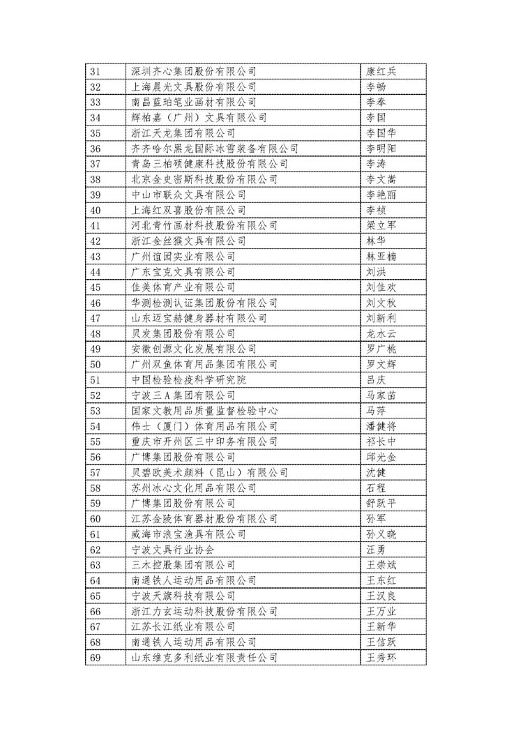 關于表彰2022年度中國文教體育用(yòng)品行業标準化(huà)先進工作者的(de)通(tōng)知_頁面_3.jpg