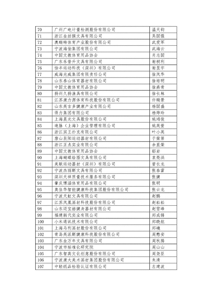 關于表彰2022年度中國文教體育用(yòng)品行業标準化(huà)先進工作者的(de)通(tōng)知_頁面_4.jpg